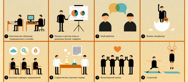 Становление предпринимателя: путь к успеху - Sputnik Беларусь