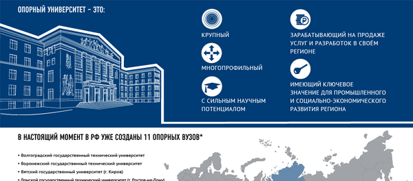 Опорный университет: почему не обязательно учиться в Москве - Sputnik Беларусь