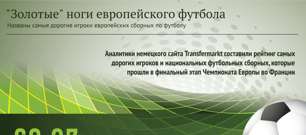 Золотые ноги европейского футбола - Sputnik Беларусь