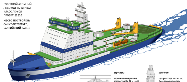 Атомный ледокольный флот России - Sputnik Беларусь