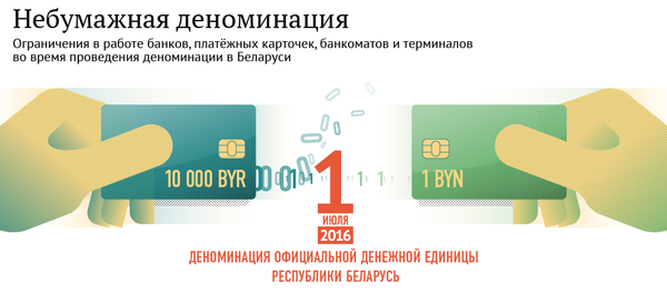 Небумажная деноминация - Sputnik Беларусь