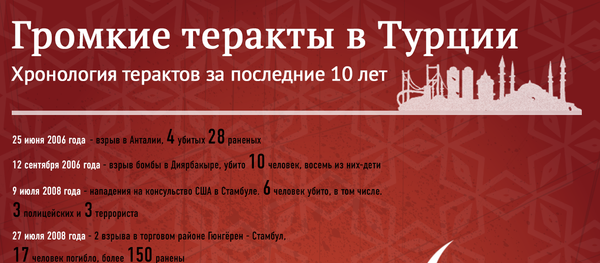 Громкие теракты в Турции - Sputnik Беларусь