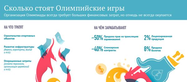Сколько стоят Олимпийские игры - Sputnik Беларусь