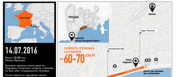 Теракто в Ницце Теракто в Ницце - Sputnik Беларусь