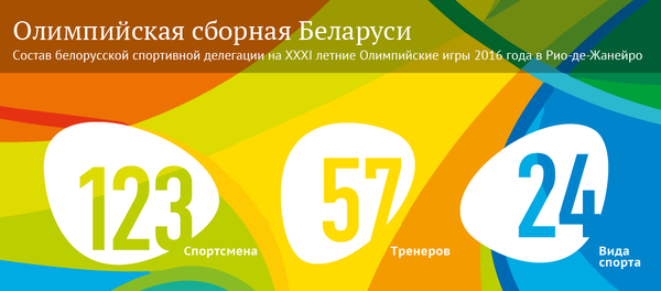 Олимпийская сборная Беларуси - Sputnik Беларусь