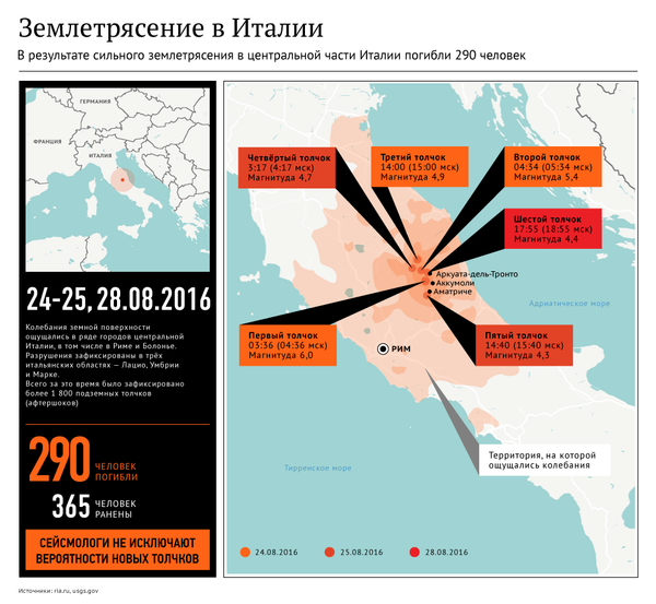 Землетрясение в Италии - Sputnik Беларусь