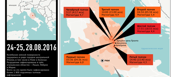 Землетрясение в Италии Землетрясение в Италии - Sputnik Беларусь