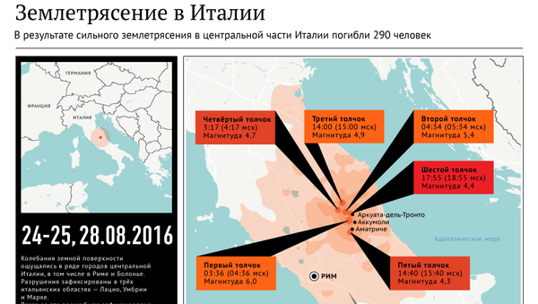 Землетрясение в Италии - Sputnik Беларусь