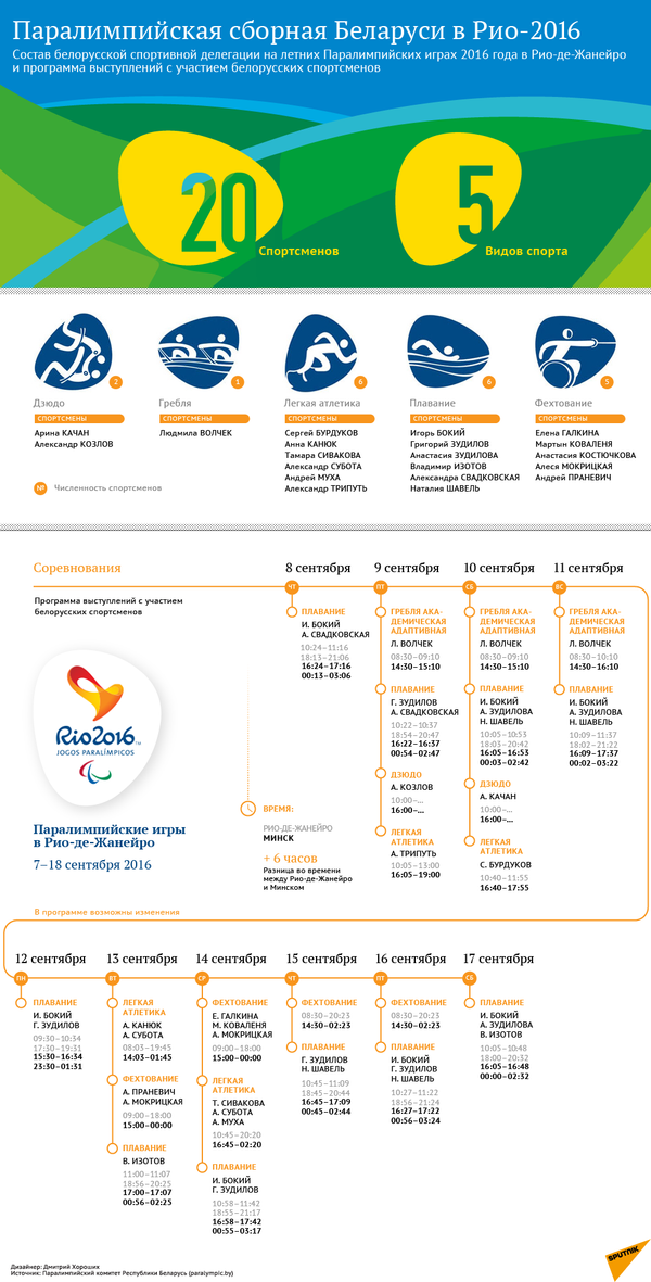 Паралимпийская сборная Беларуси в Рио-2016 - Sputnik Беларусь