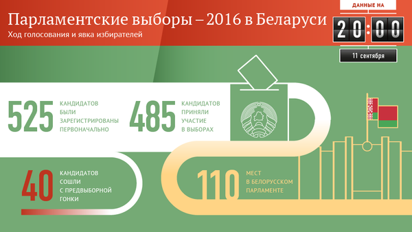 Парламентские выборы – 2016 в Беларуси - Sputnik Беларусь