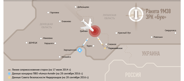 Расследование катастрофы Boeing рейса МН17 Расследование катастрофы Boeing рейса МН17 - Sputnik Беларусь