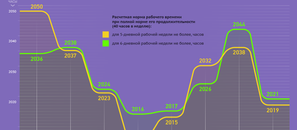 Инфографика: Расчетные нормы рабочего времени - Sputnik Беларусь
