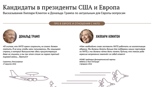 Кандидаты в президенты США и Европа - Sputnik Беларусь