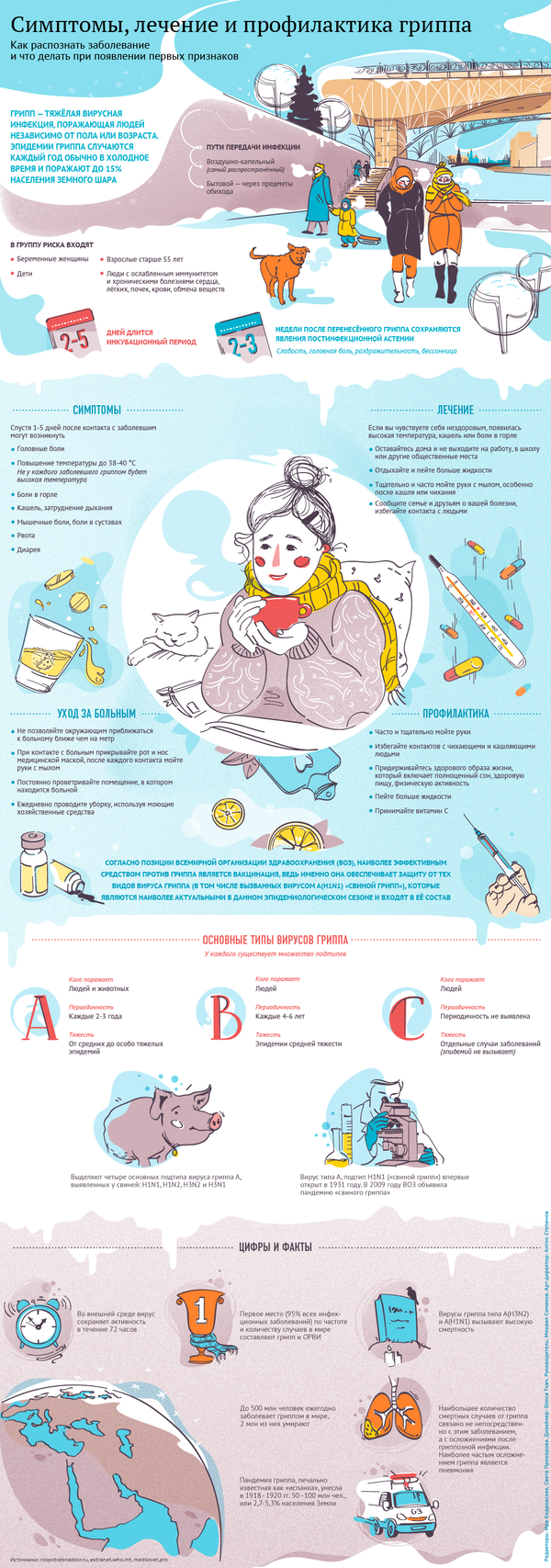 Симптомы, лечение и профилактика гриппа - Sputnik Беларусь