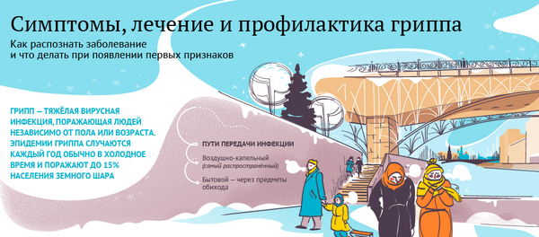 Симптомы, лечение и профилактика гриппа Симптомы, лечение и профилактика гриппа - Sputnik Беларусь