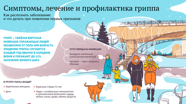 Симптомы, лечение и профилактика гриппа - Sputnik Беларусь