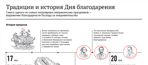 Традиции и история Дня благодарения - Sputnik Беларусь