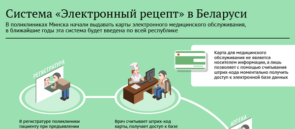 Система Электронный рецепт в Беларуси - Sputnik Беларусь
