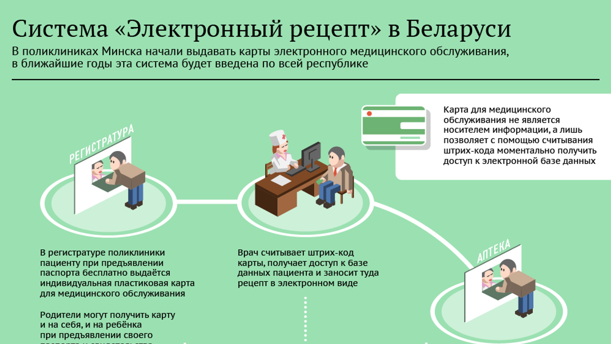 Электронная карта поликлиники