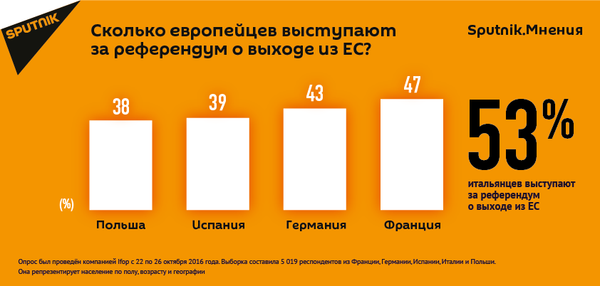 Sputnik.Мнения: опрос выявил большое число евроскептиков в ЕС - Sputnik Беларусь