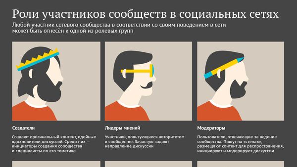 Инфографика на sputnik.by: Роли участников сообществ в социальных сетях - Sputnik Беларусь