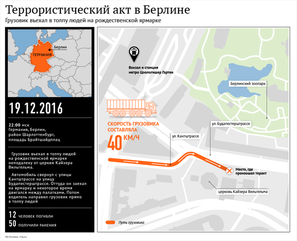 Инфографика на sputnik.by: Теракт в Берлине - Sputnik Беларусь