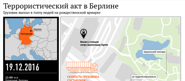 Инфографика на sputnik.by: Теракт в Берлине Инфографика на sputnik.by: Теракт в Берлине - Sputnik Беларусь