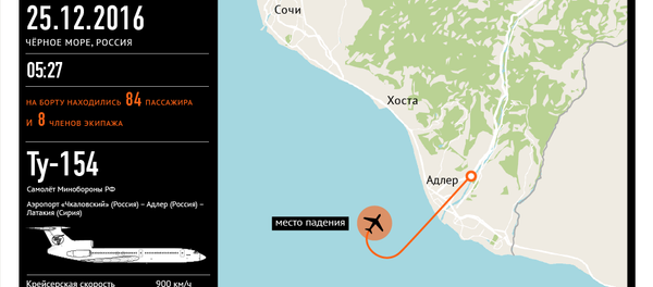 Крушение самолета Ту-154 в Сочи - инфографика на sputnik.by - Sputnik Беларусь