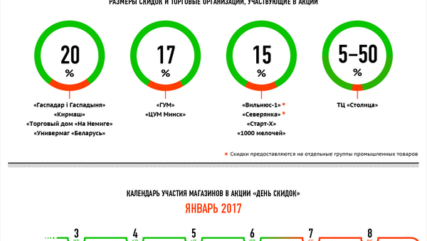 Январские Дни скидок в Минске - инфографика на sputnik.by - Sputnik Беларусь