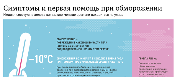 Симптомы и первая помощь при обморожении - инфографика на sputnik.by - Sputnik Беларусь