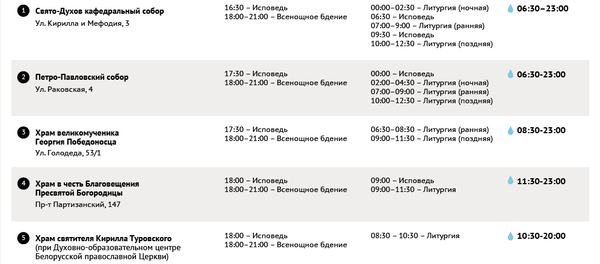 Крещенский сочельник в храмах Минска - Sputnik Беларусь