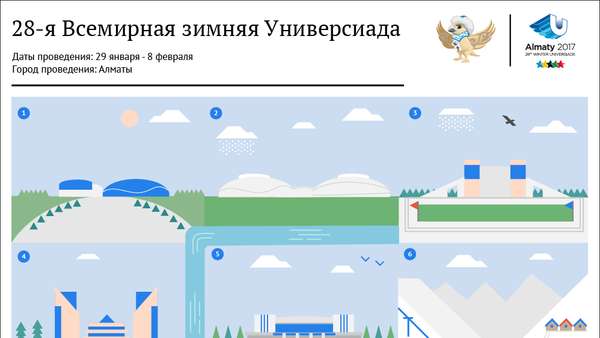 28-я Всемирная зимняя Универсиада в Алматы - Sputnik Беларусь