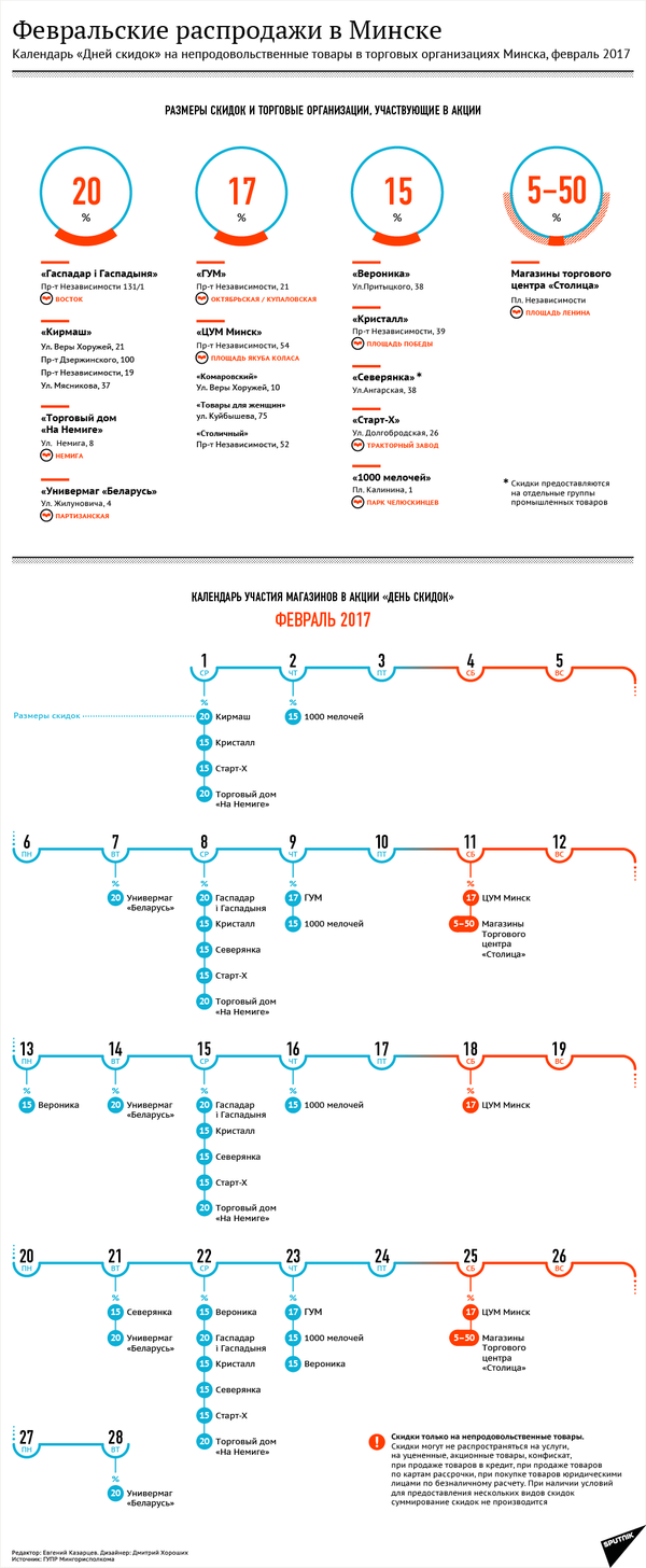 Февральские распродажи в Минске - инфографика на sputnik.by - Sputnik Беларусь
