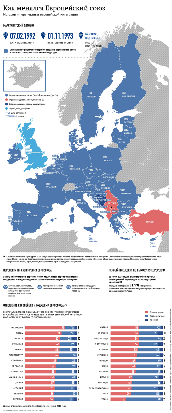 Как менялся Европейский союз - инфографика на sputnik.by - Sputnik Беларусь