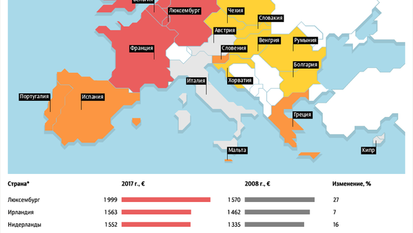 Минимальные зарплаты в Евросоюзе - инфографика на sputnik.by - Sputnik Беларусь