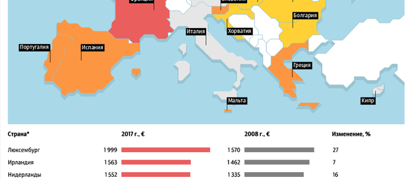 Минимальные зарплаты в Евросоюзе - инфографика на sputnik.by - Sputnik Беларусь