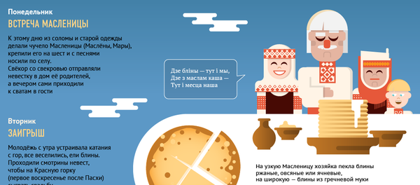 Белорусская Масленица - Sputnik Беларусь