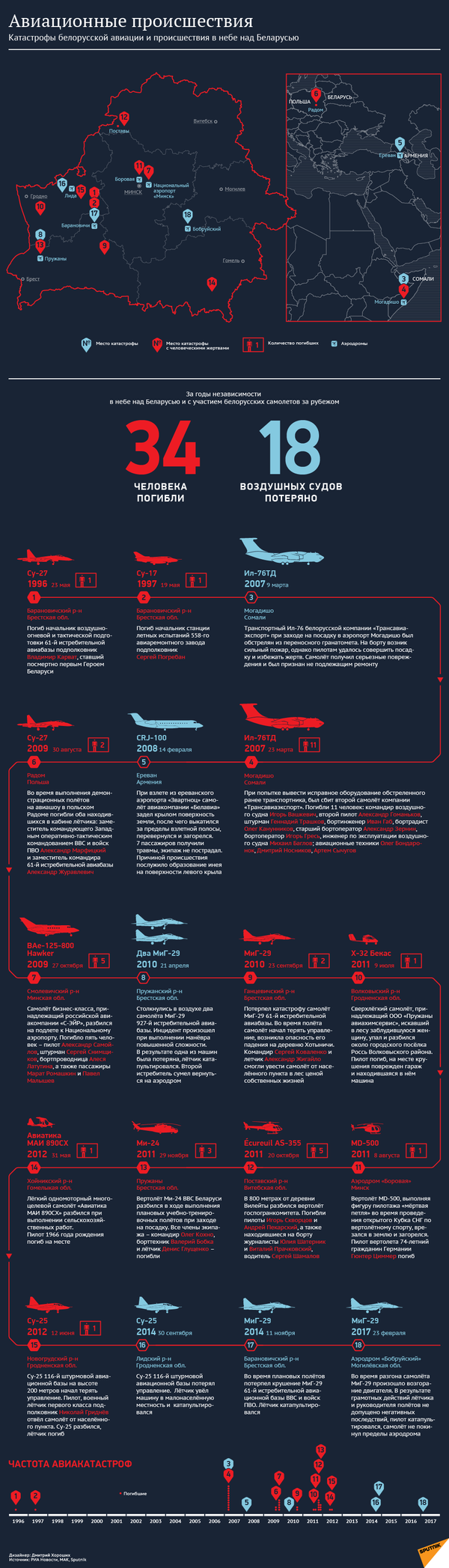 Авиационные происшествия - инфографика на sputnik.by - Sputnik Беларусь