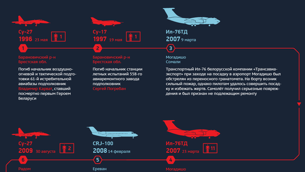 Авиационные происшествия - инфографика на sputnik.by - Sputnik Беларусь