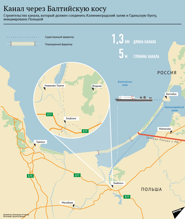Канал через Балтийскую косу - инфографика на sputnik.by - Sputnik Беларусь