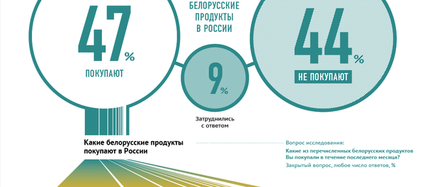 Что россияне думают о белорусских продуктах - инфографика sputnik.by - Sputnik Беларусь