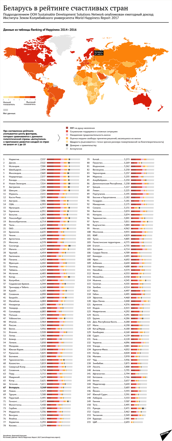 Инфографика: Беларусь в рейтинге счастья - Sputnik Беларусь