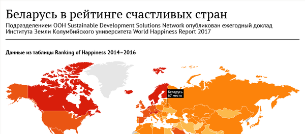 Инфографика: Беларусь в рейтинге счастья - Sputnik Беларусь