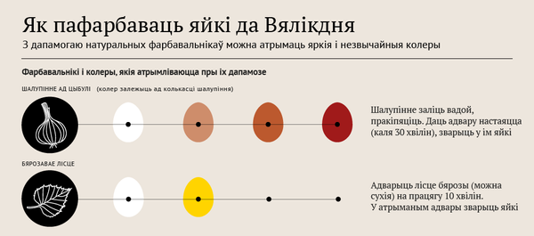 Як пафарбаваць яйкі да Вялікдня Як пафарбаваць яйкі да Вялікдня - Sputnik Беларусь