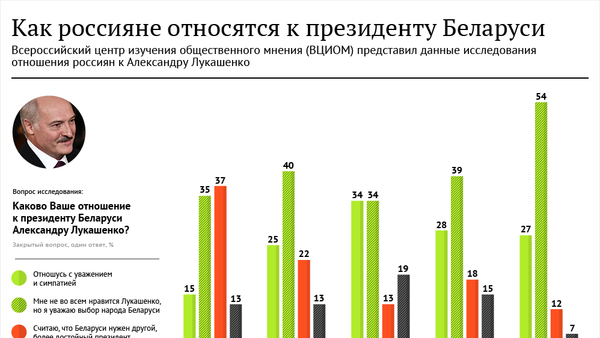 Инфографика: Как россияне относятся к президенту Беларуси - Sputnik Беларусь
