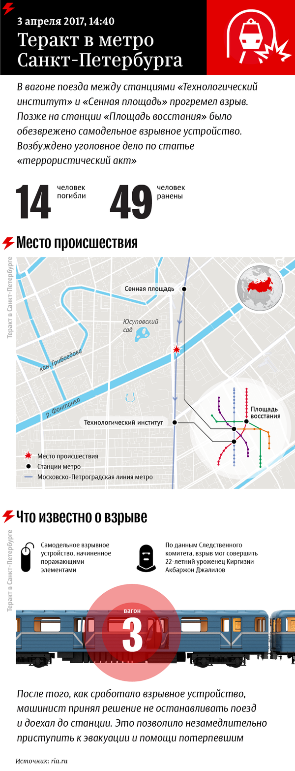 Инфографика Sputnik: Взрыв в метро Санкт-Петербурга - Sputnik Беларусь