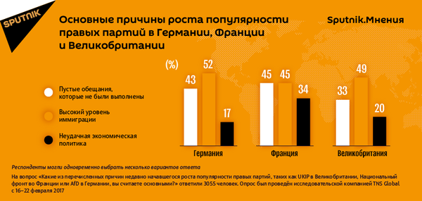 Опрос Sputnik.Мнения Опрос Sputnik.Мнения - Sputnik Беларусь