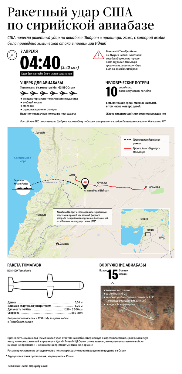 Инфографика Sputnik: Ракетный удар США по сирийской авиабазе - Sputnik Беларусь
