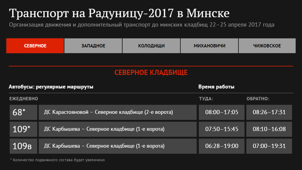 Инфографика Sputnik: транспорт на Радуницу-2017 в Минске - Sputnik Беларусь