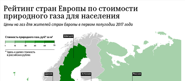 Рейтинг стран Европы по стоимости природного газа для населения - Sputnik Беларусь